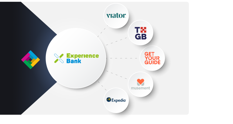 Experience Bank Channel Management | OTAs | DigiTickets