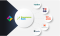 Channel Management