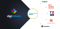 Graphic showing how DigiTickets connects to Experience Bank and other online marketplaces