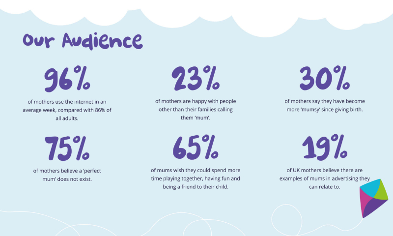 Stats for Picniq Audience